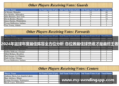 2024年篮球年度最佳阵容全方位分析 各位置最佳球员谁才是最终王者