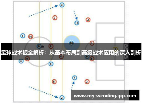 足球战术板全解析：从基本布局到高级战术应用的深入剖析