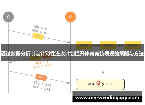 通过数据分析制定针对性进攻计划提升体育竞技表现的策略与方法