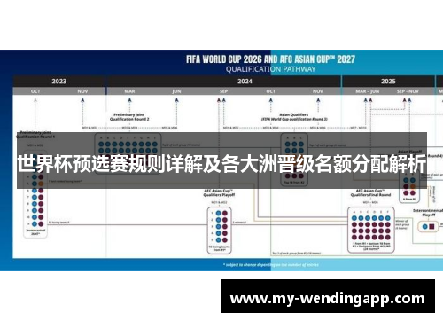 世界杯预选赛规则详解及各大洲晋级名额分配解析