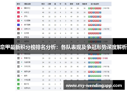 意甲最新积分榜排名分析：各队表现及争冠形势深度解析