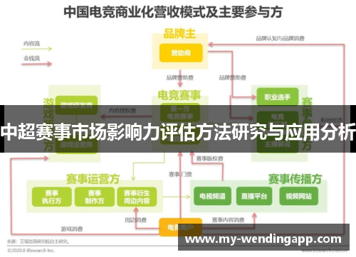 中超赛事市场影响力评估方法研究与应用分析