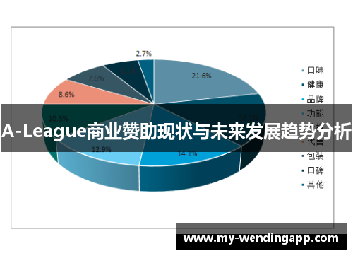 A-League商业赞助现状与未来发展趋势分析