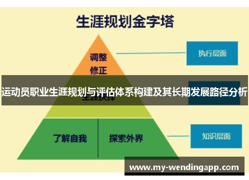 运动员职业生涯规划与评估体系构建及其长期发展路径分析