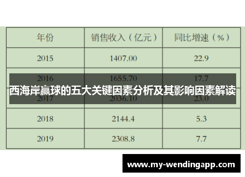 西海岸赢球的五大关键因素分析及其影响因素解读