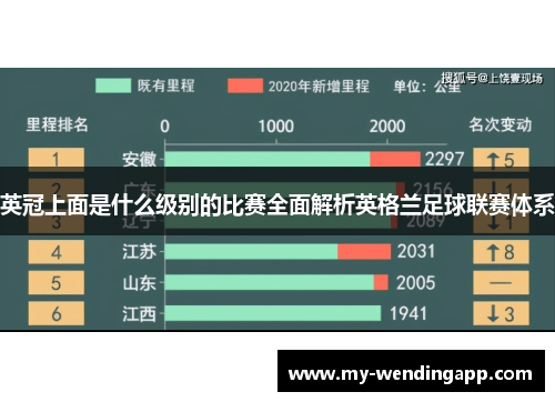 英冠上面是什么级别的比赛全面解析英格兰足球联赛体系