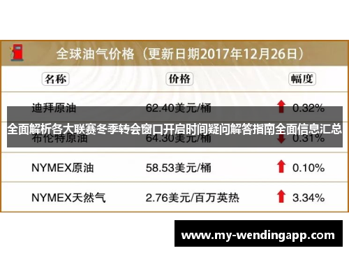 全面解析各大联赛冬季转会窗口开启时间疑问解答指南全面信息汇总 全面解析各大联赛冬季转会窗口开启时间疑问解答指南全面信息汇总