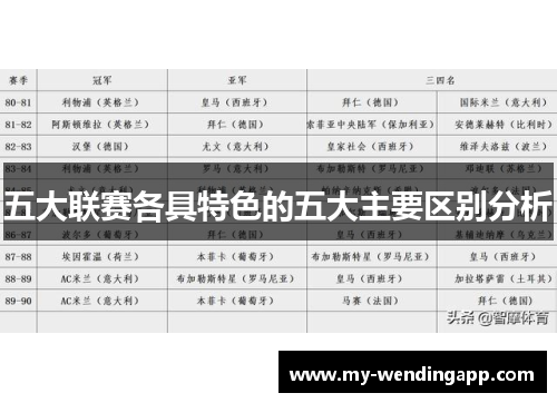 五大联赛各具特色的五大主要区别分析 五大联赛各具特色的五大主要区别分析