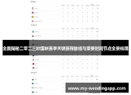全面揭秘二零二三欧国联赛季关键赛程脉络与重要时间节点全景梳理 全面揭秘二零二三欧国联赛季关键赛程脉络与重要时间节点全景梳理