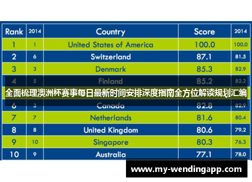 全面梳理澳洲杯赛事每日最新时间安排深度指南全方位解读规划汇编 全面梳理澳洲杯赛事每日最新时间安排深度指南全方位解读规划汇编