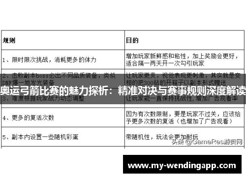 奥运弓箭比赛的魅力探析：精准对决与赛事规则深度解读