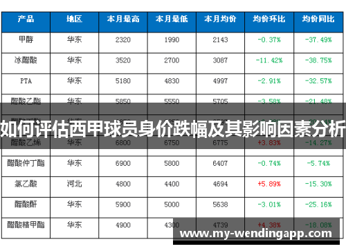 如何评估西甲球员身价跌幅及其影响因素分析