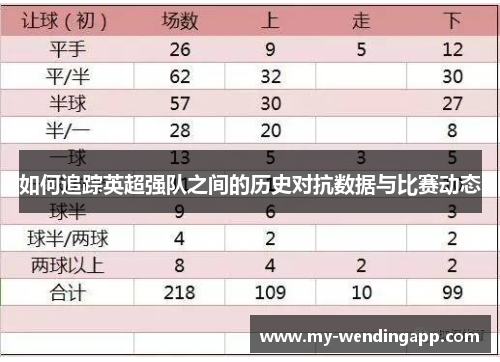 如何追踪英超强队之间的历史对抗数据与比赛动态