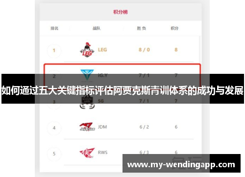如何通过五大关键指标评估阿贾克斯青训体系的成功与发展