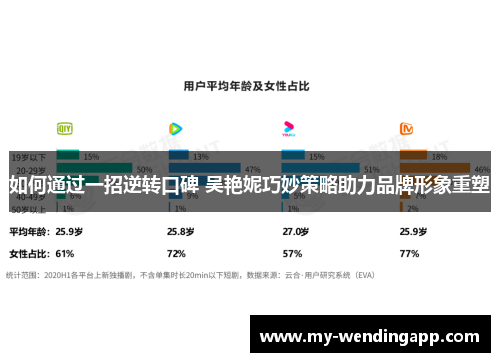 如何通过一招逆转口碑 吴艳妮巧妙策略助力品牌形象重塑