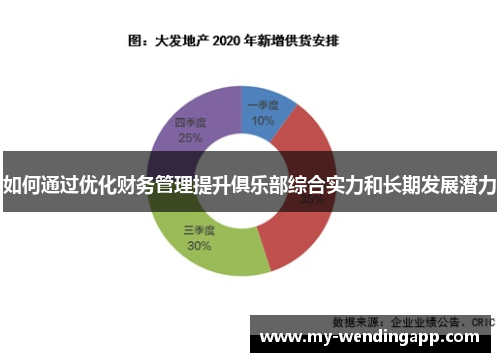 如何通过优化财务管理提升俱乐部综合实力和长期发展潜力
