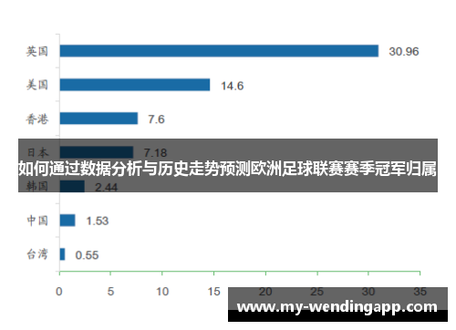 如何通过数据分析与历史走势预测欧洲足球联赛赛季冠军归属