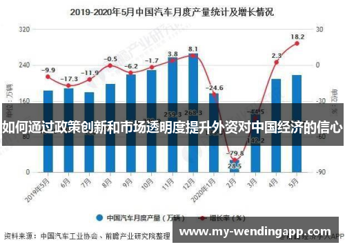 如何通过政策创新和市场透明度提升外资对中国经济的信心
