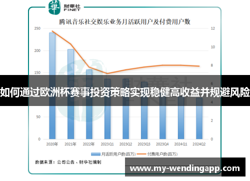 如何通过欧洲杯赛事投资策略实现稳健高收益并规避风险