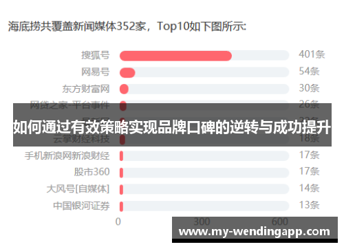如何通过有效策略实现品牌口碑的逆转与成功提升