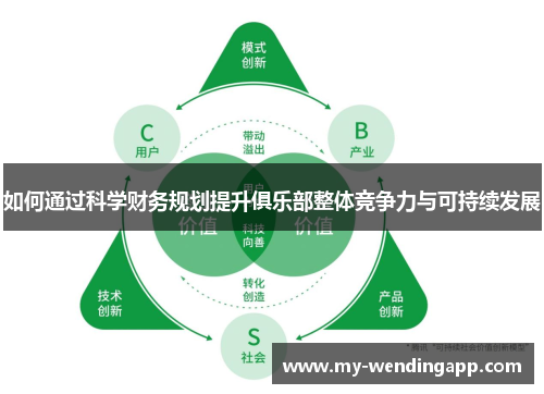 如何通过科学财务规划提升俱乐部整体竞争力与可持续发展