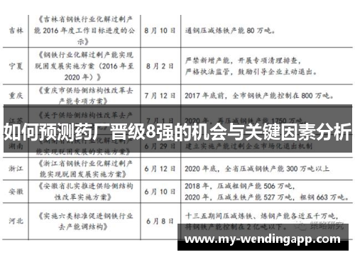 如何预测药厂晋级8强的机会与关键因素分析