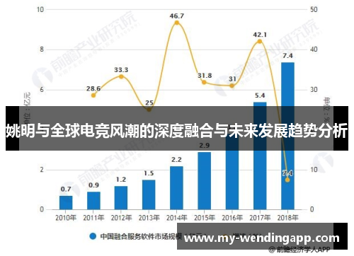 姚明与全球电竞风潮的深度融合与未来发展趋势分析